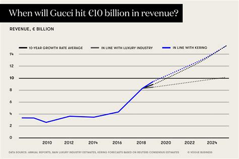 gucci balance sheet 2016 investor|net worth of gucci.